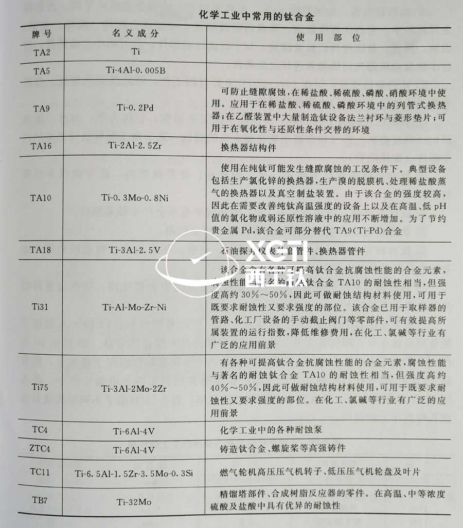 TC4、TC11、TA9、TA16等鈦合金在化工領(lǐng)域的具體應(yīng)用
