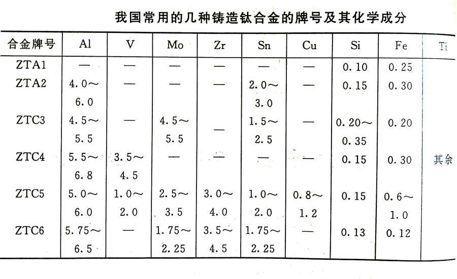 鑄造鈦合金的分類(lèi)及其特性、牌號(hào)、化學(xué)成分